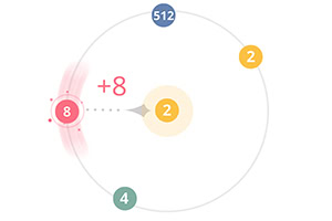 A central yellow circle labeled 2 is surrounded by three other circles labeled 512, 2, and 4, with a pink circle showing +8 and an arrow pointing toward the yellow circle, illustrating a numeric relationship