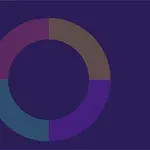 A simple circular chart divided into four segments in varying shades of purple and blue against a dark background