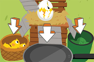 A cracked egg resting on a bed of hay next to a basket of chicks and a frying pan, with arrows pointing towards a green container